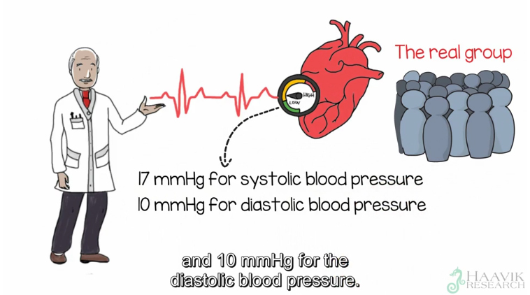 Chiropractic improves blood pressure and health in texarkana