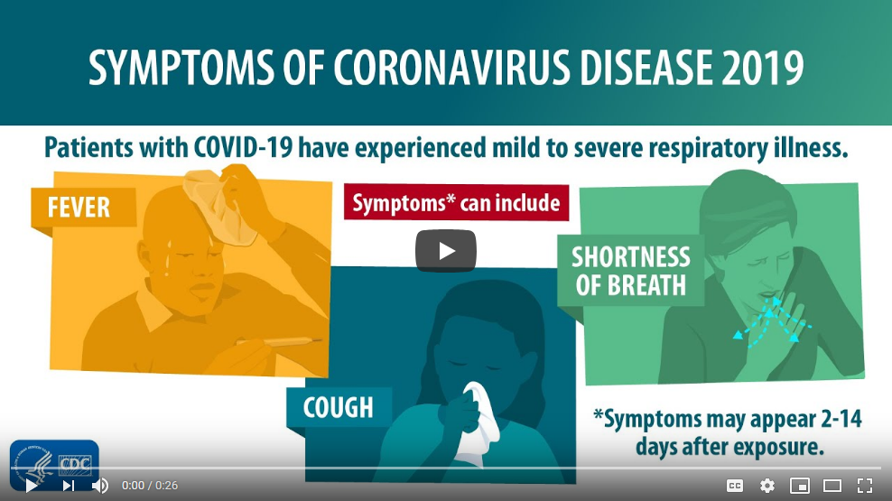 Texarkana Chiropractor - CDC Symptoms of Coronavirus Disease 2019